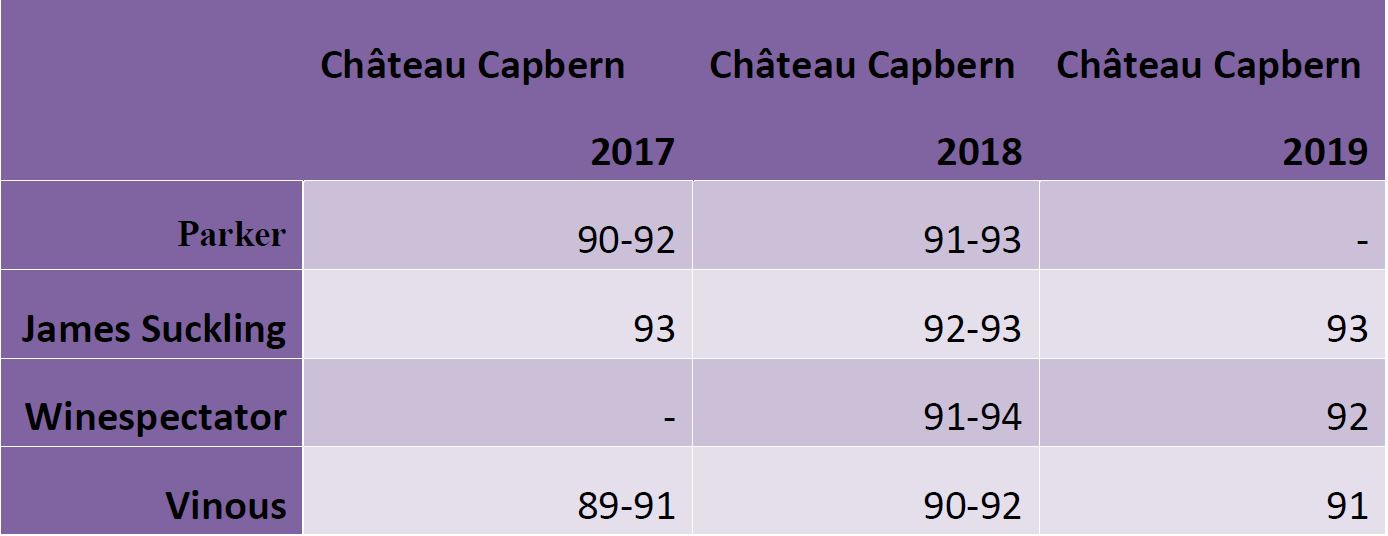 Chateau_Capbern