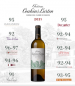 Preview: Chateau Couhins-Lurton 2022 blanc Pessac Leognan