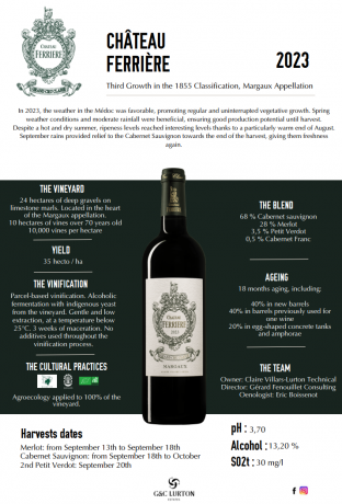 Expertise Chateau Chateau Ferriere 2023 Margaux